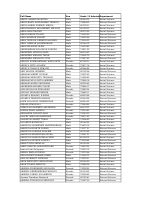 2018 Remedial List 4Po.pdf